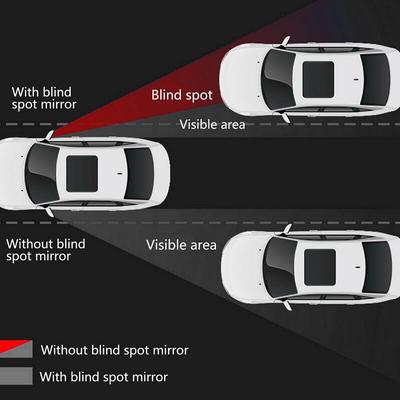 Specchietto Angolo Cieco a 360° Specchio in Vetro Trasparente per Auto