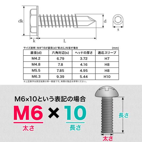 ShopXJ 100-Piece Hex Head Drill Screws, M4, M5, M6, Stainless Steel, White (M6.3*25)