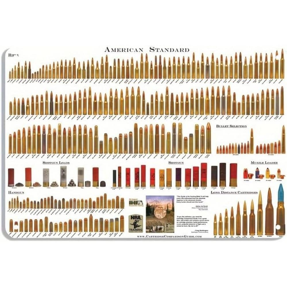 

1pc US Bullet Caliber Types Chart Metal Sign Poster Ideal for Bar Cafe Restaurant Billiard Hall Hotel Home Decor Wall Accent 20x30cm