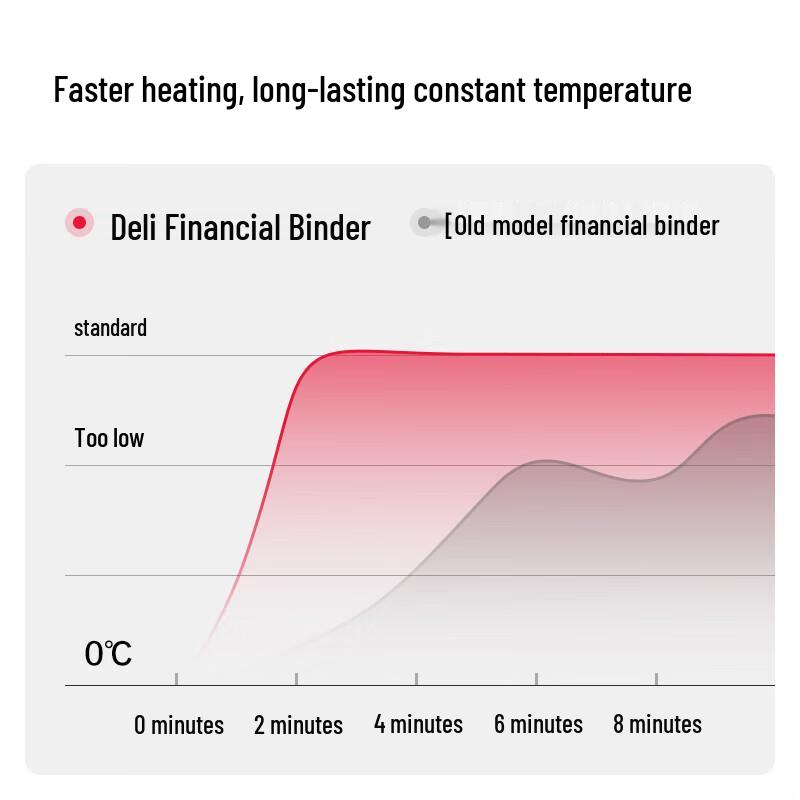Deli Thermal Rivet Financial Document Binding Machine CN plug (adapter included)
