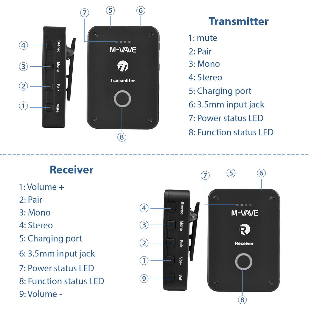Wireless Earphone Monitor Transmit System Rechargeable 2.4GHz Transmitter and Receiver Mono Stereo Switch 24bit 48KHz
