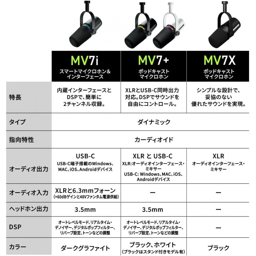 Shure Mv7i Dynamic Microphone   Audio Interface Black  2 Channel Support Maximum
