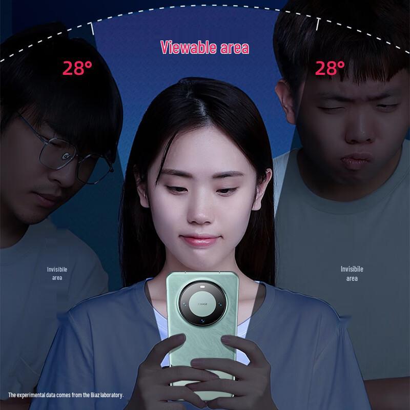 Huawei Mate 60 Series Screen & Camera Lens Protectors