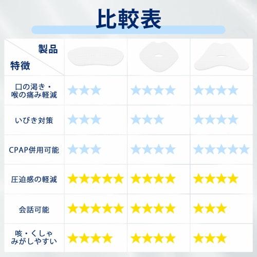 Anti-snoring tape, 90 sheets, strong adhesive nasal and mouth breathing tape, anti-snoring aid, improves sleep quality, instantly reduces snoring, and