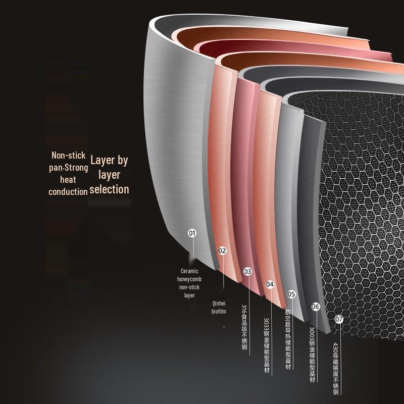 S&G 304 Stainless Steel Non-stick Frying Pan