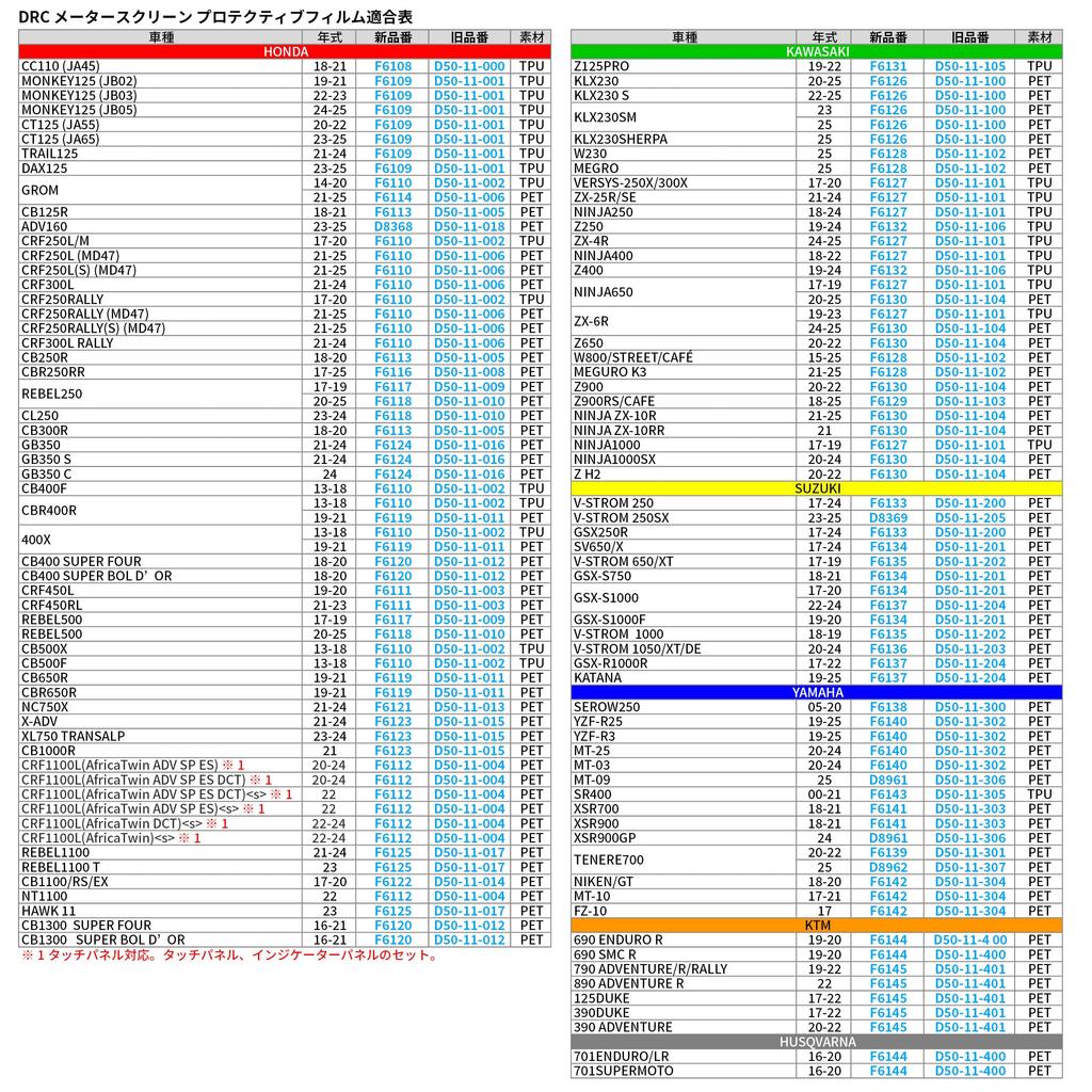 DRC Meter Screen Protective Film for MT-09 '25, XSR900GP '24, TPU, Specially Designed, Set of 2, Clear Glossy, Scratch and UV Protection, D8961