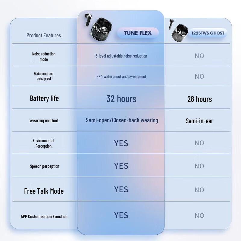 JBL Tune Flex Active Noise Cancelling True Wireless Earbuds