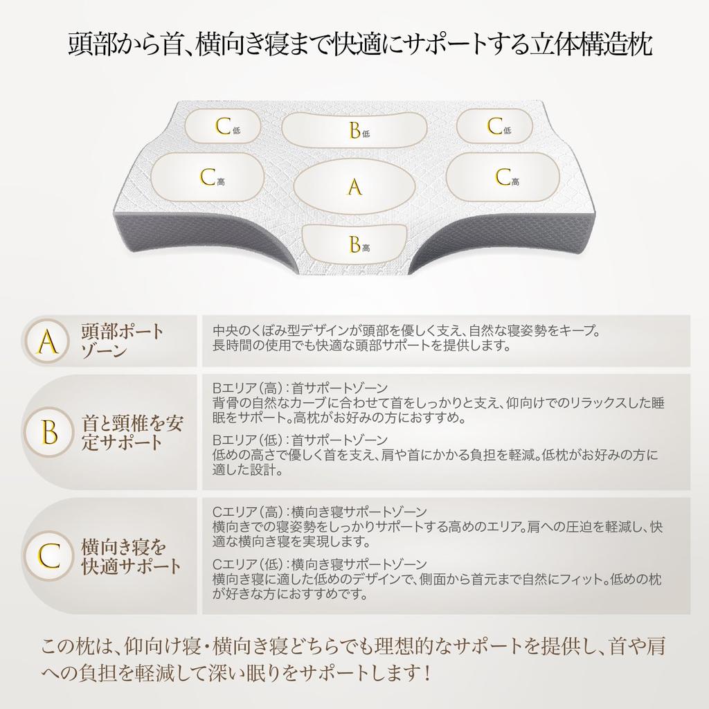 Memory-Schaum lindert Nackenschmerzen Gerade Nacken Bequemes Schlafkissen für und Bauch Verstellbar Ergonomisch Perfektes Geburtstagsgeschenk für 50x30cm Kissen, Schmerzen,