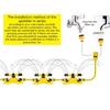 Rotating Irrigation Sprinkler 360 Degree Automatic Rotating Garden Coverage Water Sprinkler Irrigation Water Sprinkler