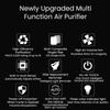 Philips Car Air Purifier PHPGP5201