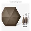 beneunder 5-Fold UV Protection Capsule Umbrella