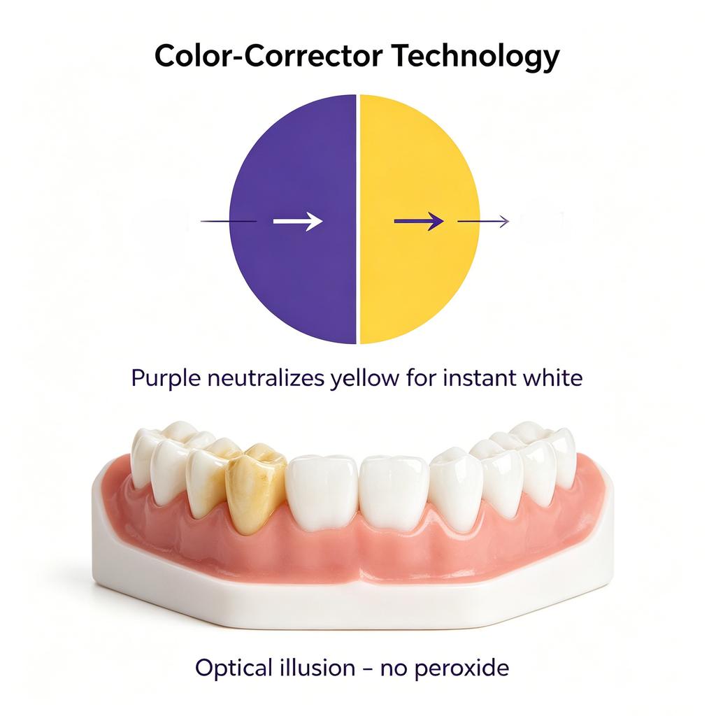 New  Purple Whitening Toothpaste – Teeth Color Corrector Restores Nature Brightness Enamel Safe Fresh Breath Daily Oral Care