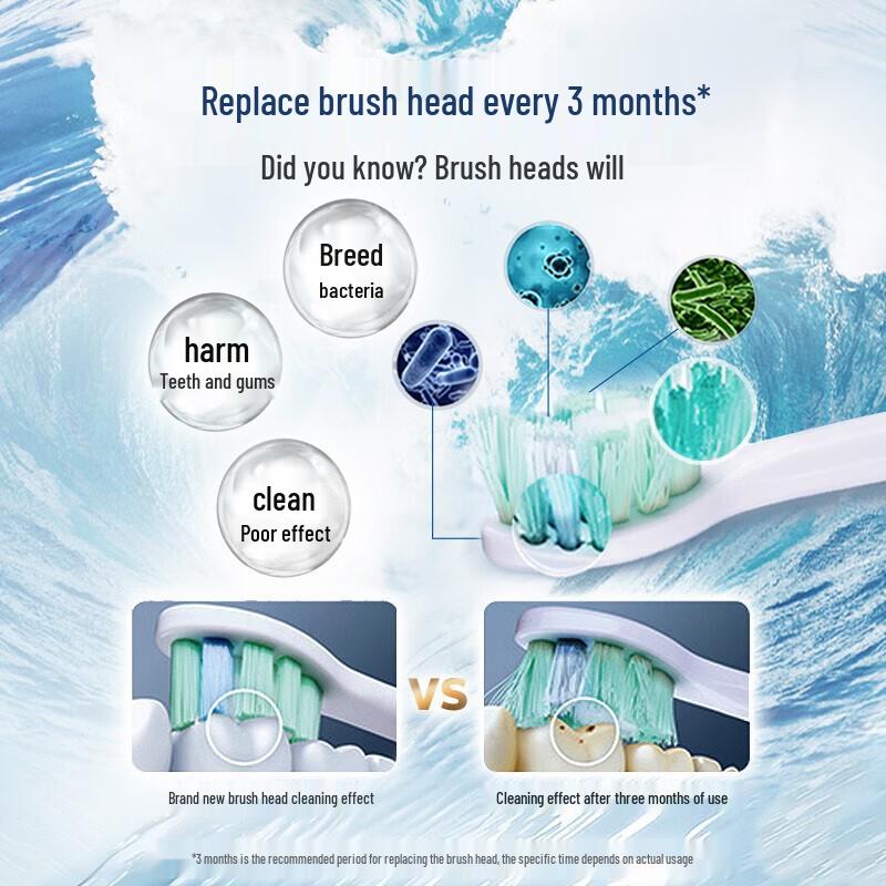 Philips Sonicare Plaque Control Electric Toothbrush Head CN plug (adapter included)