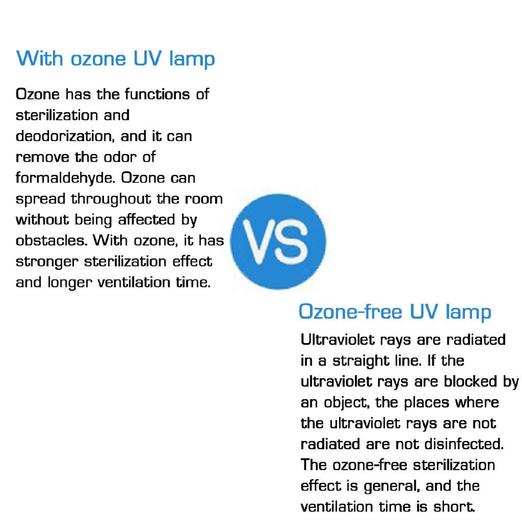 36W 58W Household Ultraviolet Lamps UVC Germicidal Light Sterilizing Lights 220V High Ozone UV Disinfection Lamp