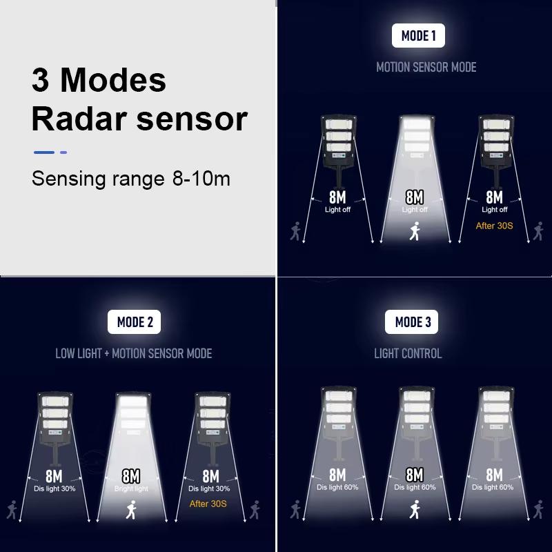 Modern Solar Powered Motion Sensor Street Light Outdoor IP65 Waterproof Floodlight with Remote Control for Garden Yard Garage Parking Lot