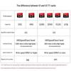 Lenovo TF (MicroSD) U3 V30 Memory Card