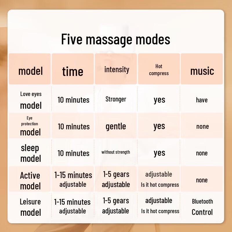 Breo SeeX2 Pro Smart Eye Massager