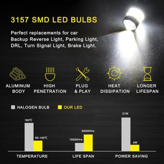 2X White 3157 48H LED Tail Brake Stop Backup Reverse Turn Signal Light Bulb EXV