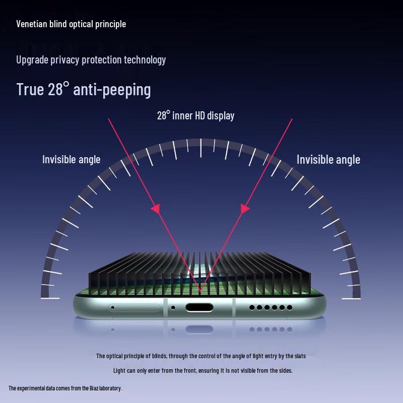 BIAZE Privacy Hydrogel Screen Protector for Huawei Mate60 Pro/+