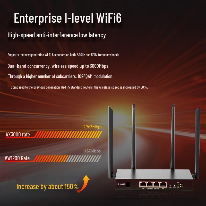 Feiyuxing Wi-Fi 6 Gigabit Dual-Band Router (CN version)