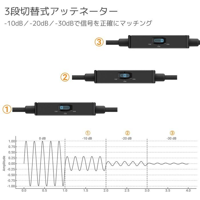 Cubilux כבל מנחית קו TRS 3.5 מ"מ למיקרופון, 3 רמות (-10dB/-20dB/-30dB) כבל מתאם אודיו סטריאופוני למצלמות DSLR/וידאו, 30 ס"מ