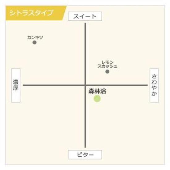 Air Spencer Eikosha Car Air Freshener Cartridge Shinrinyoku 40g A15