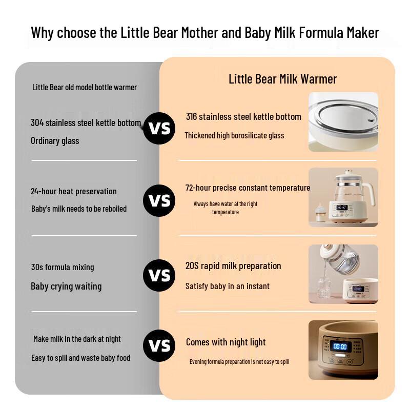 Bear 1.2L Smart Constant Temperature Milk Warmer & Formula Kettle