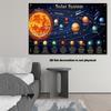 1pc, 2Dflat, Solar System Educational Backdrop Fabric, for School Wall Decoration, Birthday Parties, Outdoor Activities, Wsj