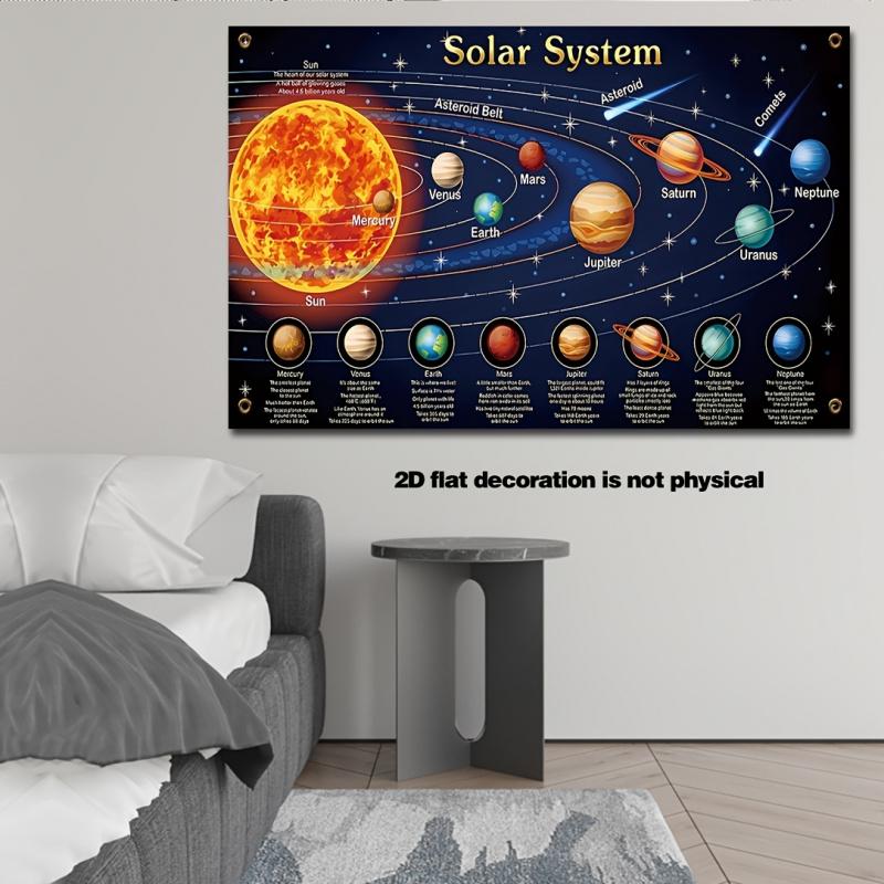 1pc, 2Dflat, Solar System Educational Backdrop Fabric, for School Wall Decoration, Birthday Parties, Outdoor Activities, Wsj