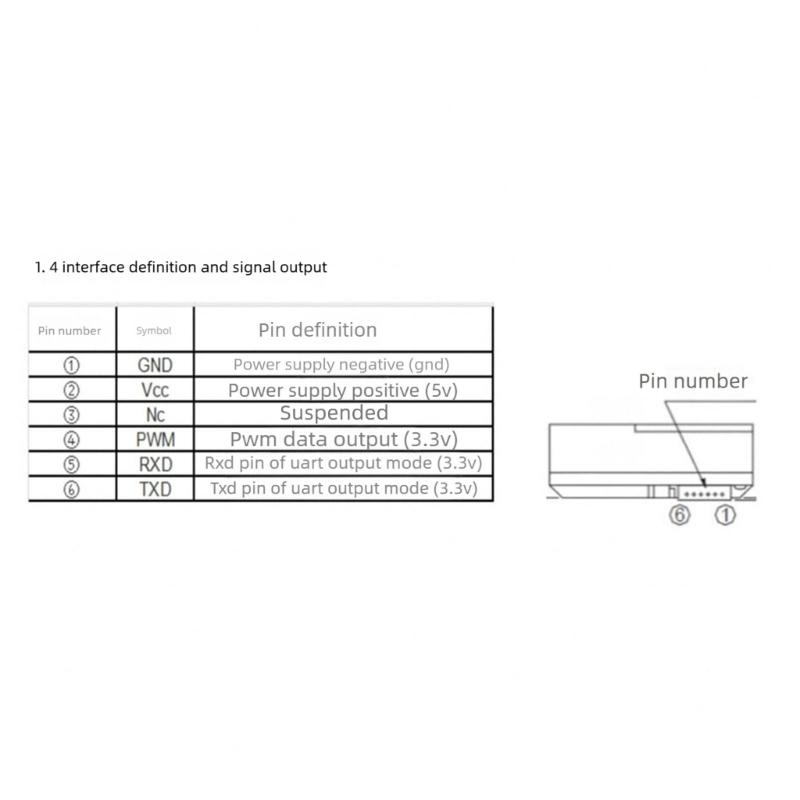 Modular Dust Detectors Fine Particulate Matter Monitoring for GP2Y1051 PM2.5 Air Quality Sensors Module High Precisions