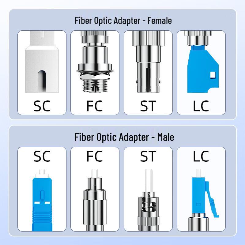 Fiber Optic LC-SC Adapter