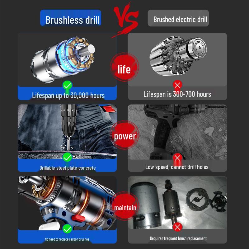 Zhengtian Multifunctional Brushless Lithium Electric Drill & Rechargeable Screwdriver