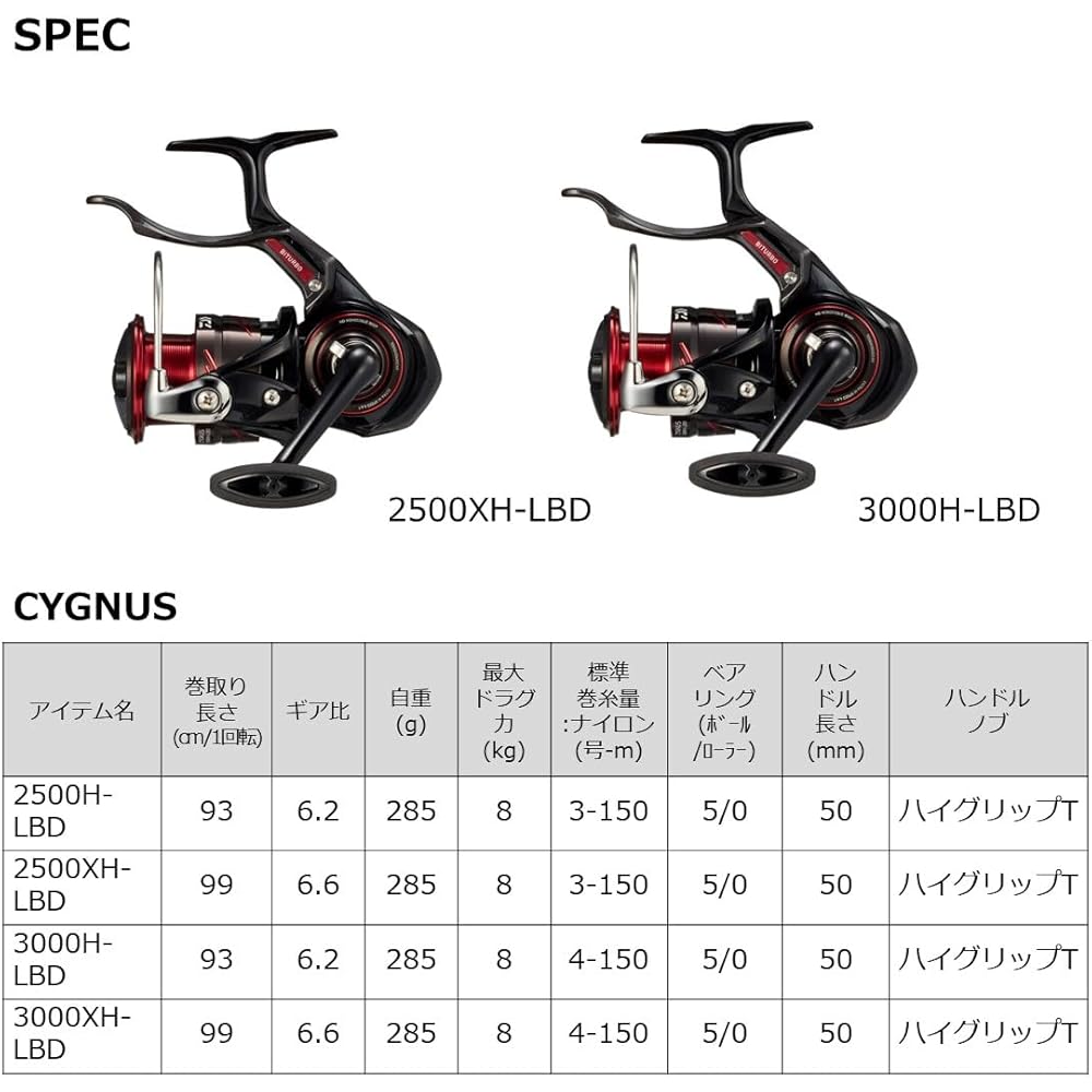 Daiwa 23 Cygnus Lever Brake Fishing Reel 3000XH-LBD High Speed Durable Design