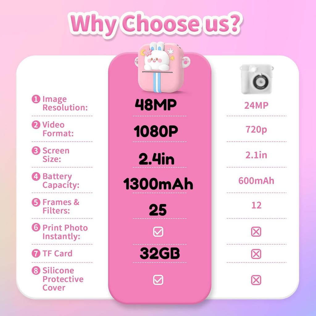 Kids Camera Instant Print,48MP Instant Print Camera for Kids, Pink Digital Camera Toys for Kids with Print Paper & 32GB Card, Birthday Gifts for