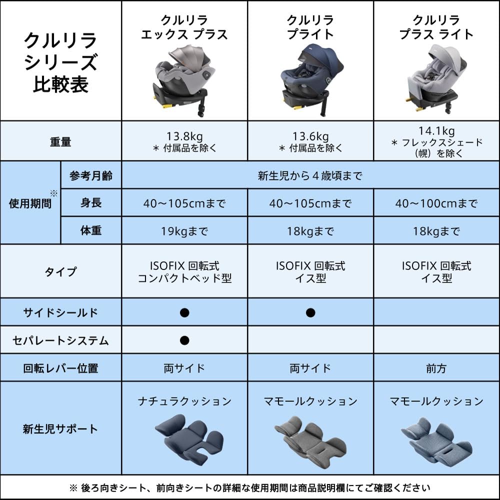 Aprica Kururilla Plus Light Child Car Seat, ISOFIX Mount, Rotating, R129 Compliant, for Newborns To Ages 4, Owl Navy [2023 Model], Part Number 2187085