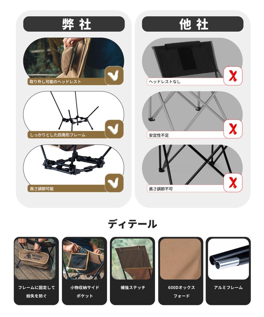 OneTigris Dragonhide Outdoor Chair High Back Camping Chair 2WAY Foldable Low Chair with Detachable Headrest Load Capacity 150kg Increased Stability