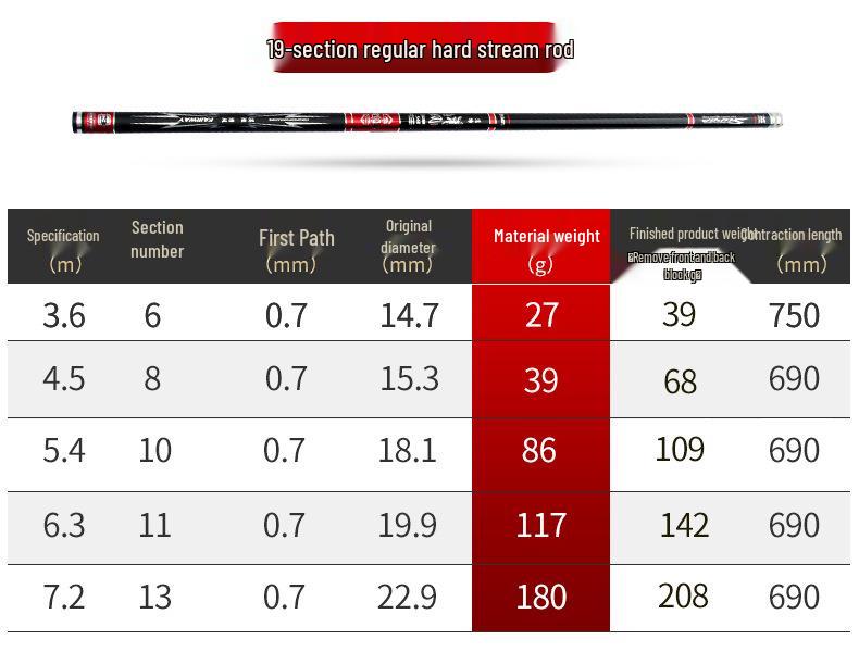 High-Carbon Stream Fishing Rod: Super Hard, Lightweight, 19/28 Tone for Crucian Carp