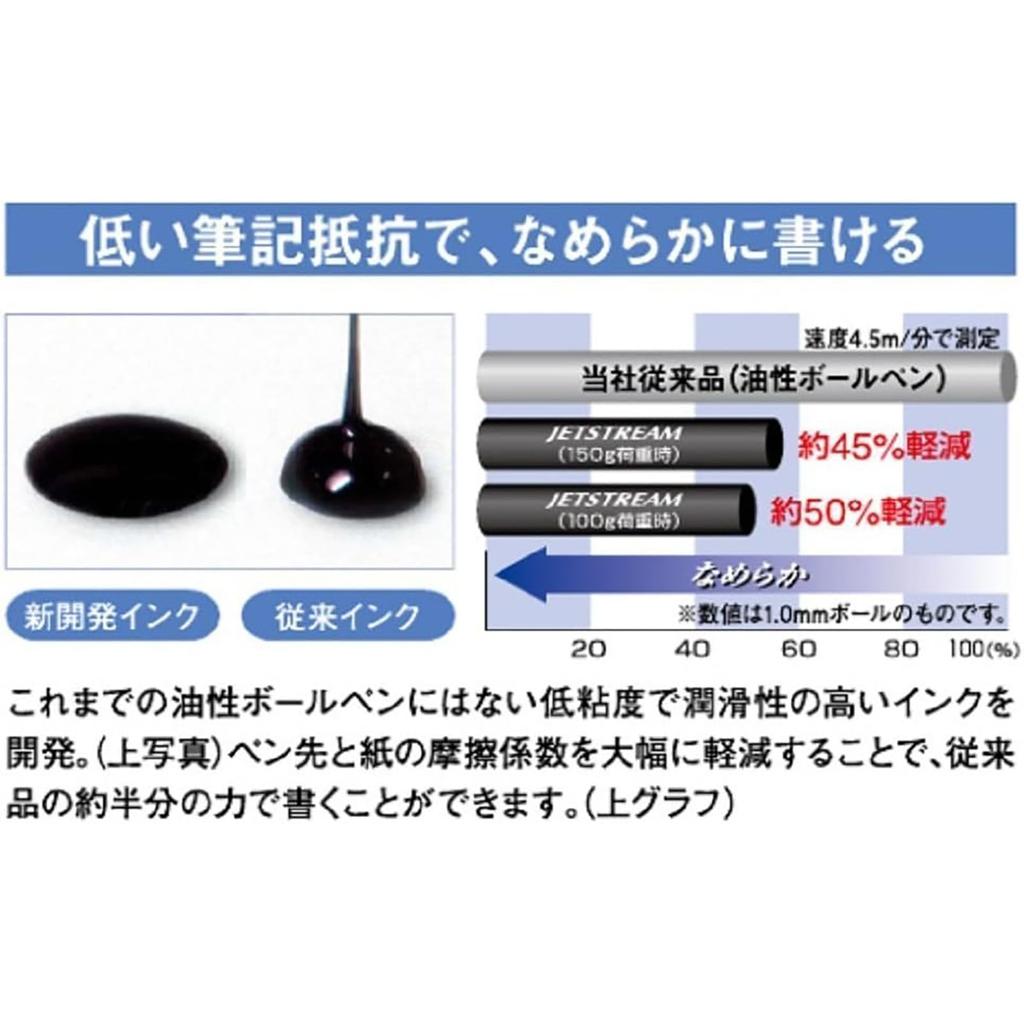 Mitsubishi Multi-Function Pen Pure Malt Premium 4-in-1 0.7mm Black MSXE520050724