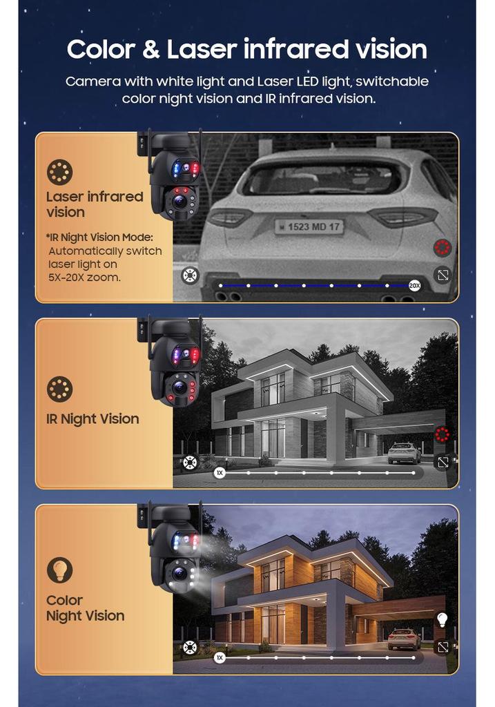 6MP HD Solar-Powered Dual Screen Waterproof Surveillance Camera with 20x Optical Zoom