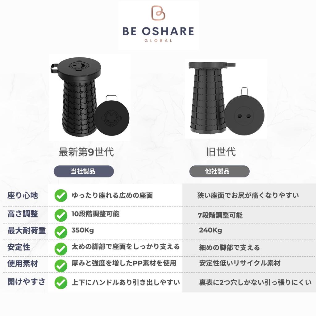 Be Oshare Folding 9th 10 Height Adjustable Outdoor Adjustable Height Up To Maximum Load Capacity Easy To Opens and Closes In 1 10 Comes with For