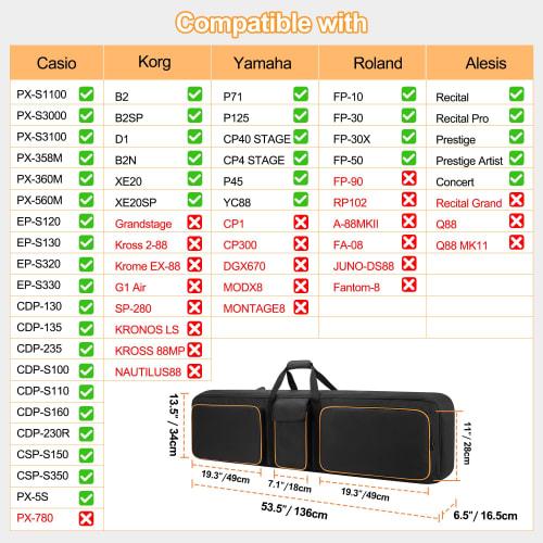 LoDrid Keyboard Case, 88-Key Soft Keyboard Bag, Digital Piano Case with 6 Non-Slip Mats