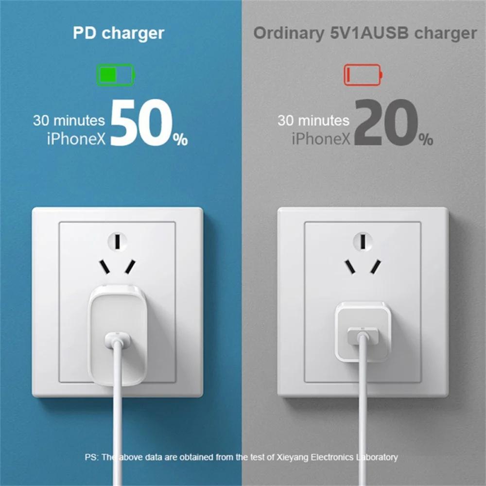 PD 20W USB Type C Charger Fast Charging Power Adapter Type C Cable 1m Wall Phone Charger Quick Charge Plug For iPhone 16 Samsung