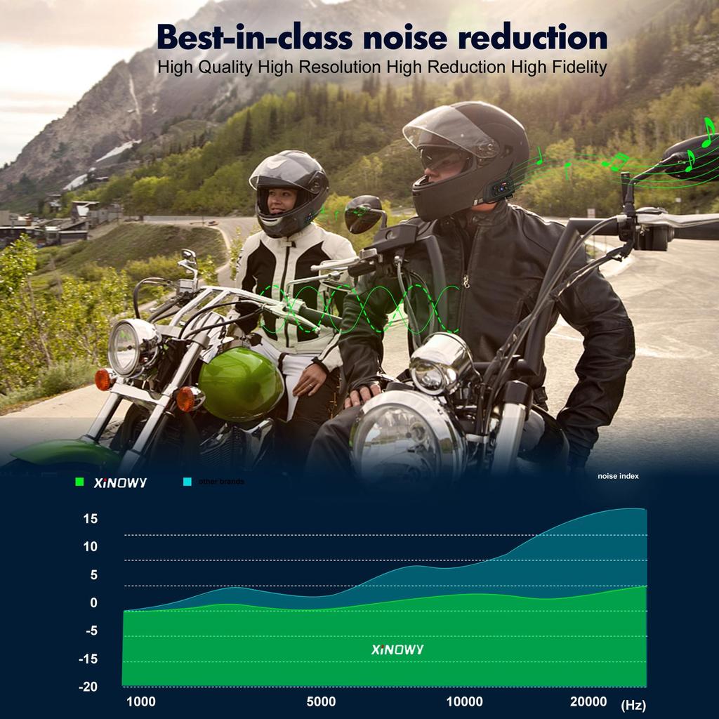 Cuffie per casco moto V6 Plus Interfono wireless Bluetooth5.0 Walkie-Talkie Musica vivavoce Comunicatore interfono 1500M per 6 ciclisti Doppio microfono