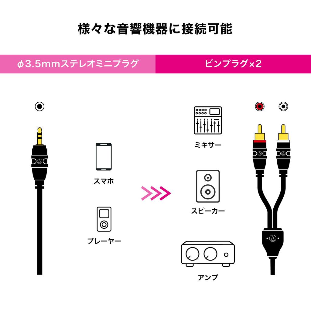 Audio-Technica RCA Cable AT-MI61/1.5 3.5mm Stereo Mini Plug to Pin Plug 1.5m Stereo Audio Cable for Piano Speaker System Recorder