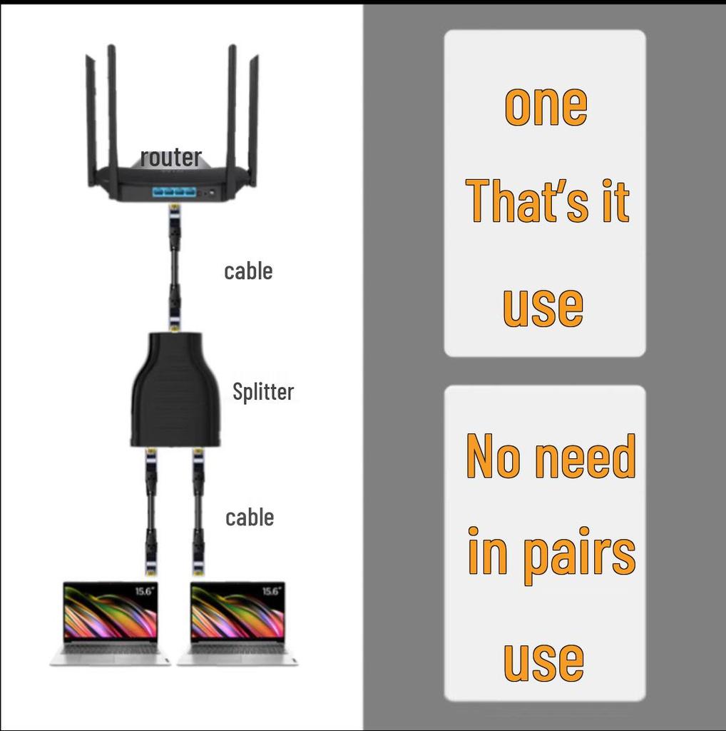 Dual Port Network Cable Splitter for Simultaneous Internet Access