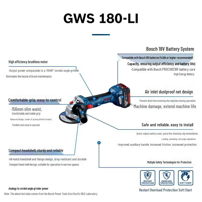 Bosch 18V Brushless Angle Grinder CN plug (adapter included)