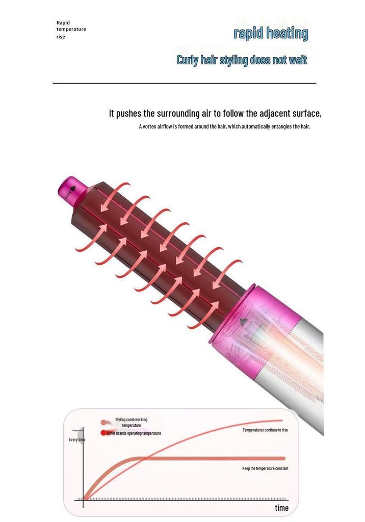 5-in-1 Rotating Hot Air Brush & Curling Iron - Multi-functional, No-Damage Big Wave Hair Dryer