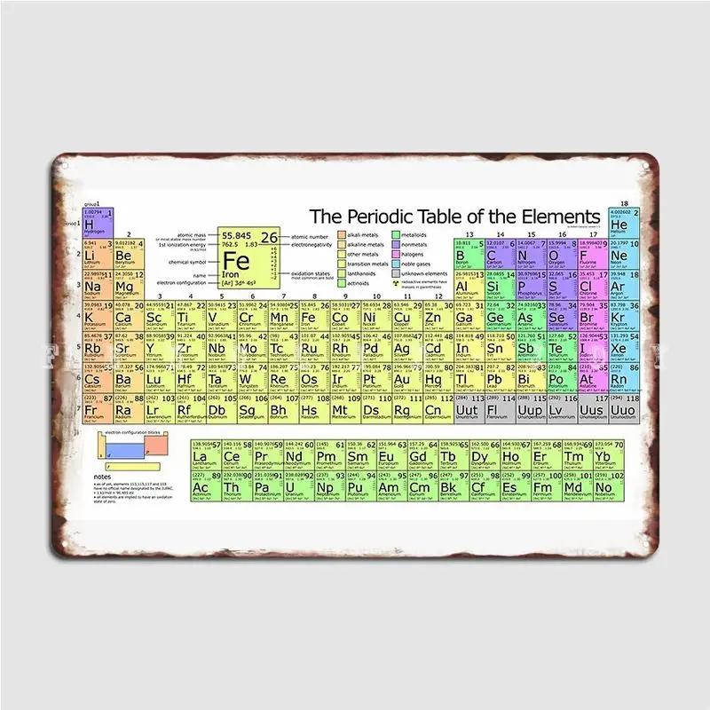 Плакат Периодическая таблица химических элементов Металлическая табличка Кинотеатр Гараж Домашний Декор Настенная табличка Жестяной знак Плакаты 20x30cm