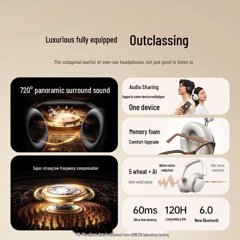 UGREEN HiTune Max6 Active Noise Cancelling Headphones