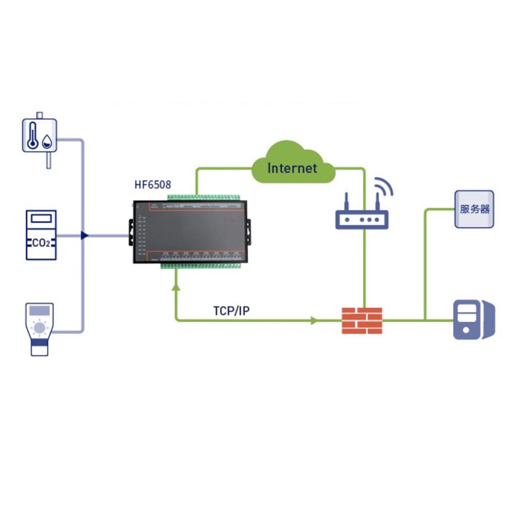 Jeanoko Ethernet Controller Remote Remote I/O Relay Controller 8 Ports I/O Relay Controller with Serial Wiring Cable Jeanoko Ethernet Controller Remote Remote I/O Relay Controller 8 Ports I/O Relay Controller with Serial Wiring Cable